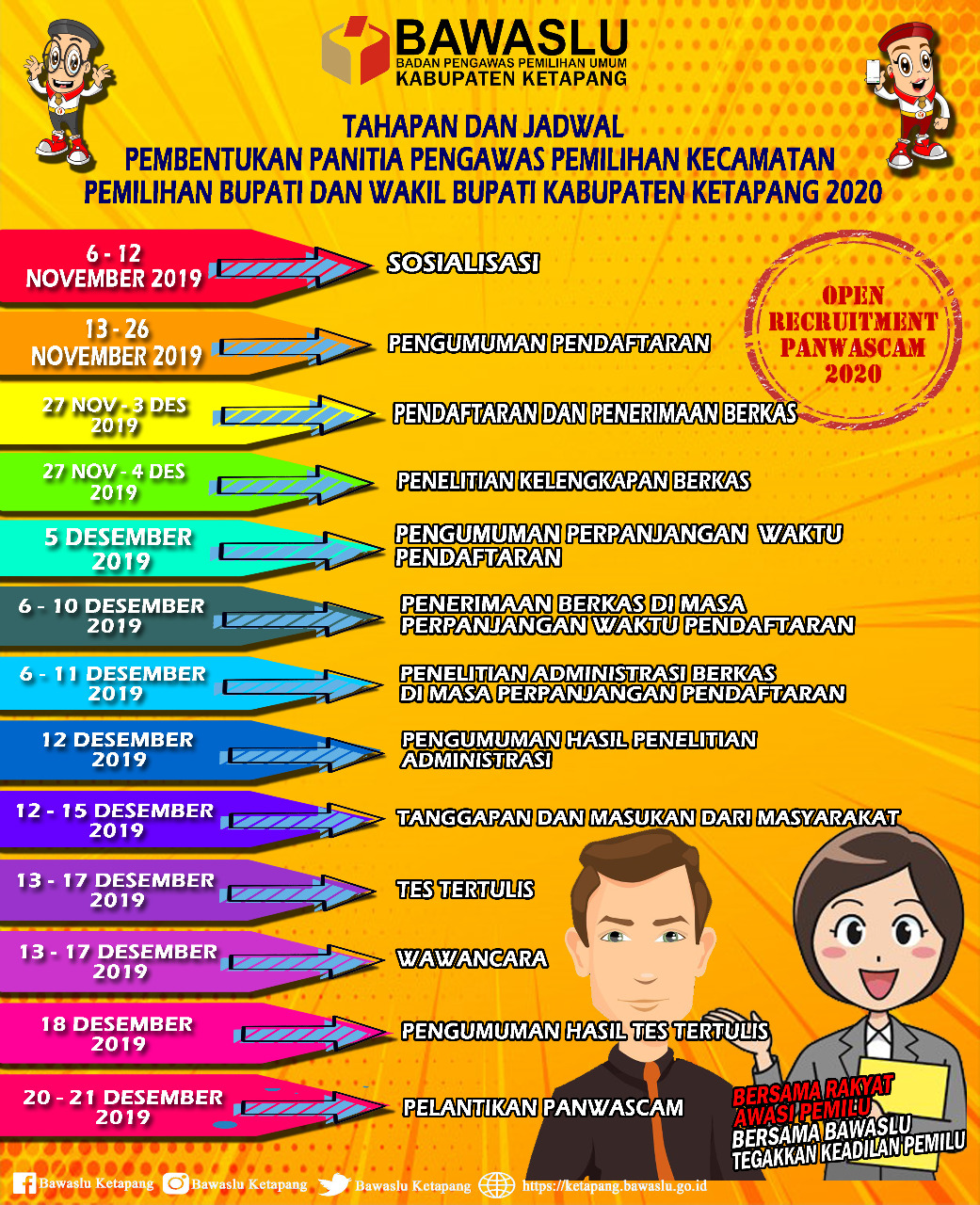 PENGUMUMAN PEREKRUTAN PANWASLU KECAMATAN UNTUK PILKADA 2020