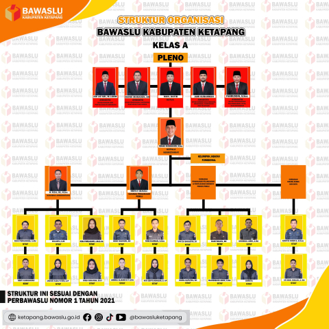 STRUKTUR ORGANISASI BAWASLU KABUPATEN KETAPANG