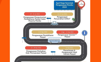 Kalender Pengawasan Pemilu tahun 2024