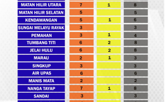 Hari Terakhir Pendaftaran Panwascam